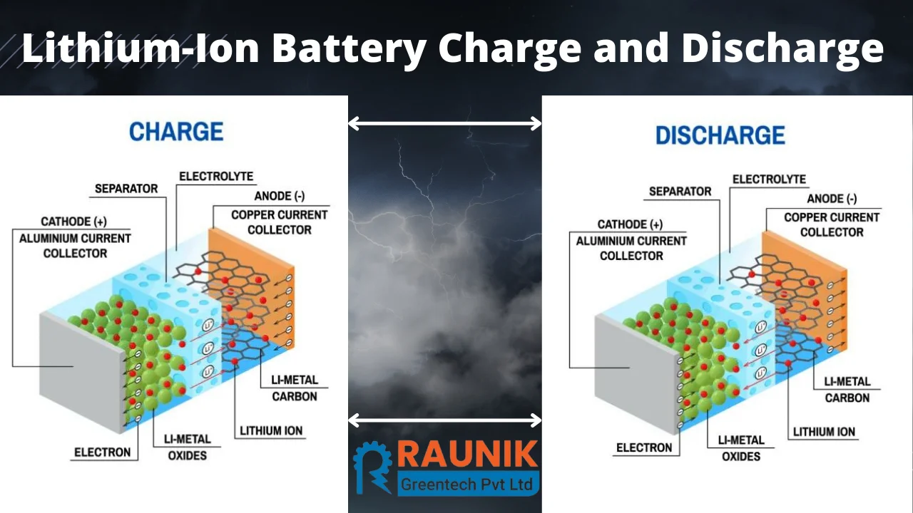 Lithium-Ion Battery Charge and Discharge
