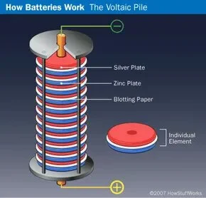 Evolution-of-Batteries-A-Brief-History-of-Batteries