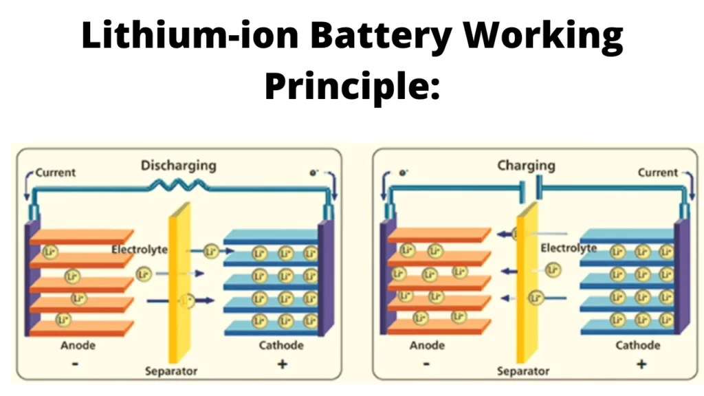 Why Is Lithium Used In Batteries